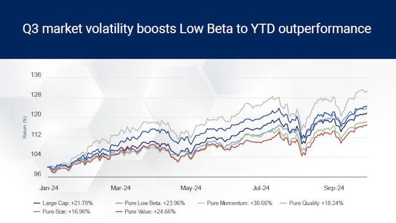 Factor & Style Index Report - Q3 2024