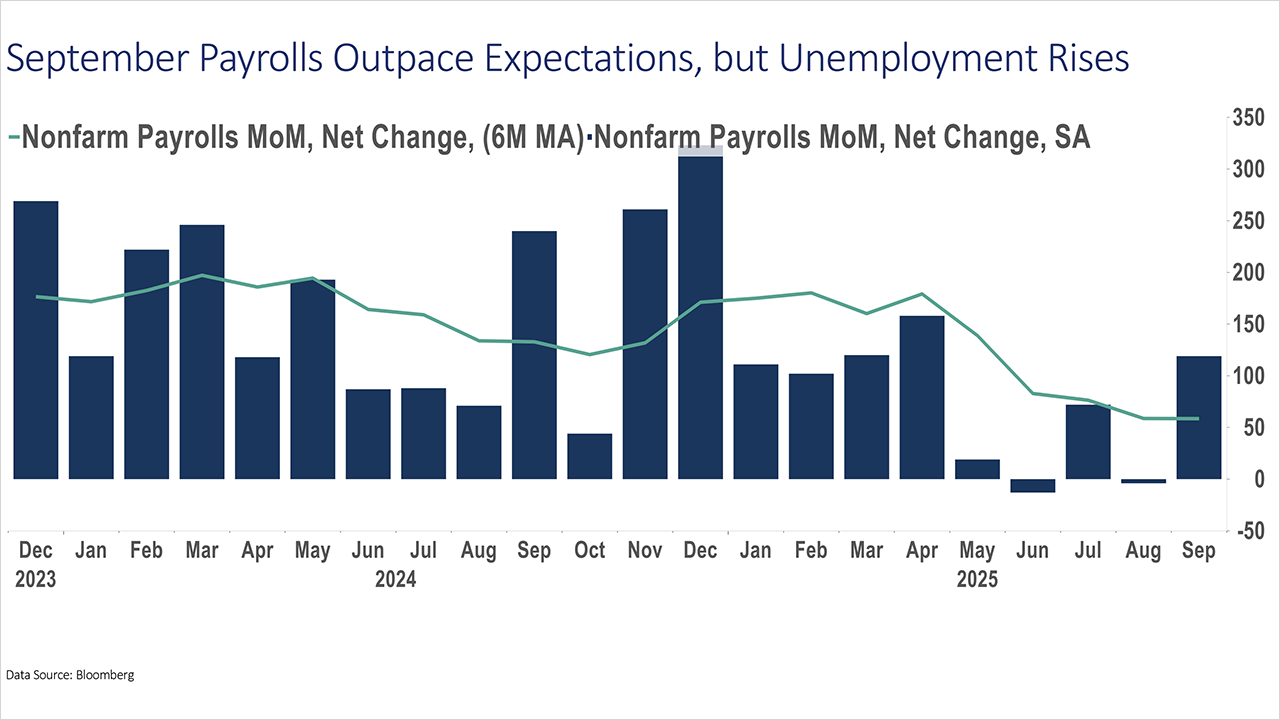 Monday Market Flash - December 1, 2025